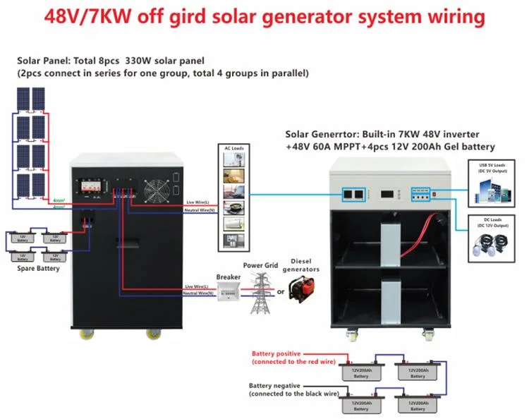 7kw off Grid Residential Camper Van Solar Energy Power Storage System for Turkey