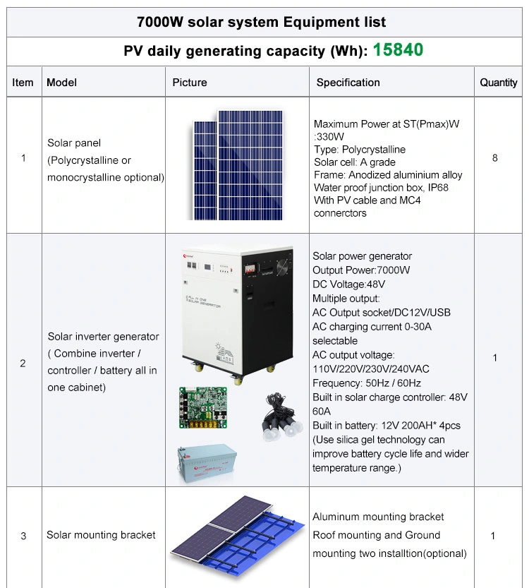 7kw off Grid Residential Camper Van Solar Energy Power Storage System for Turkey